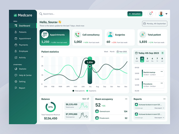Smart Clinic operations dashboard